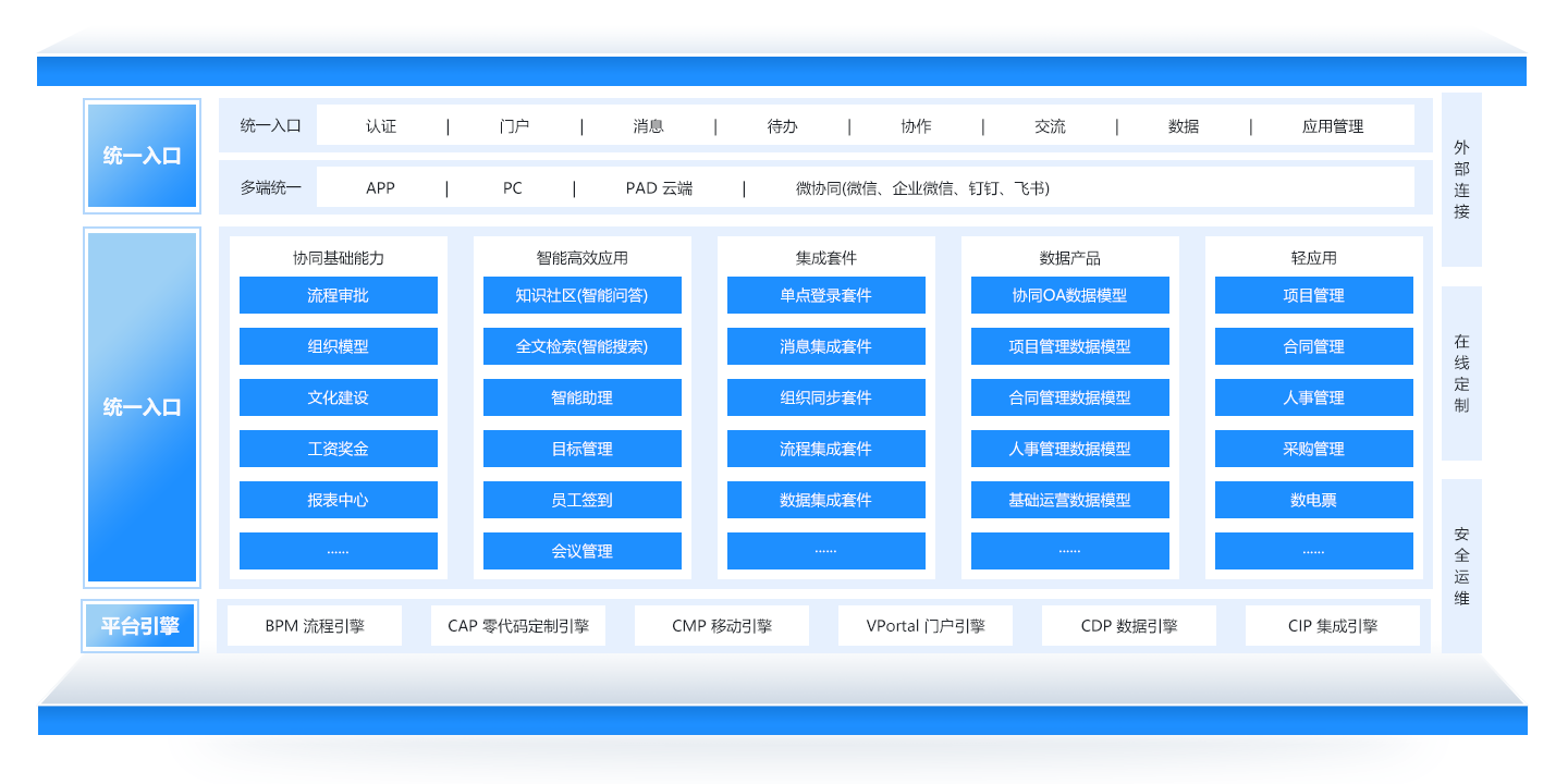 辦公自動化系統