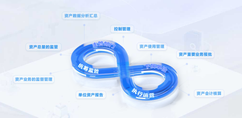 國資監管系統