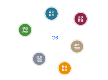 無紙化辦公