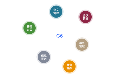 政府無紙化辦公