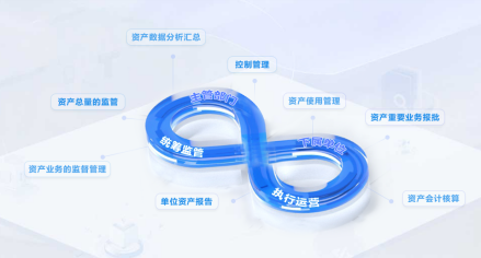固定資產管理系統