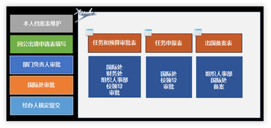 校園管理系統