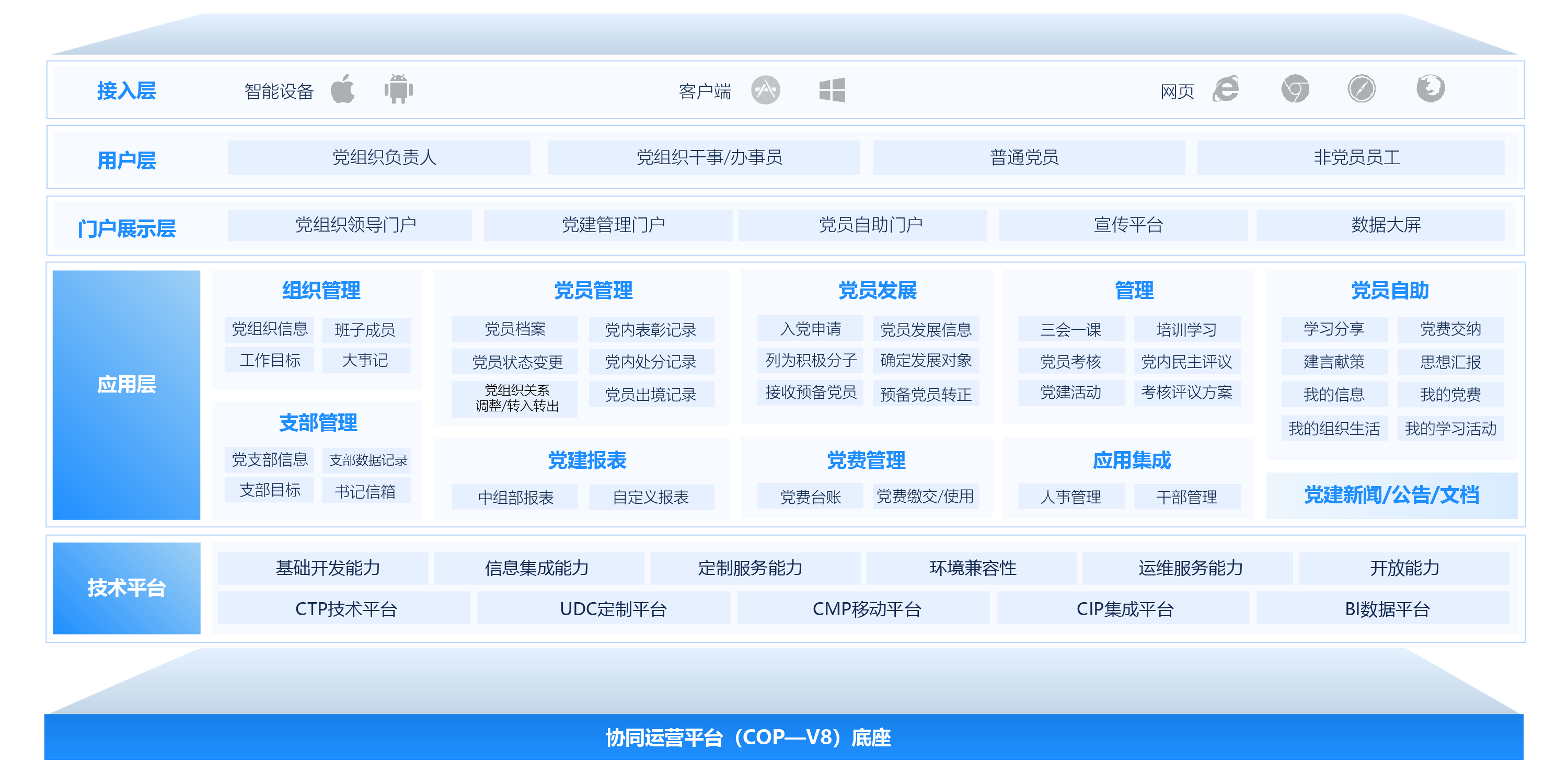 智慧黨建平台
