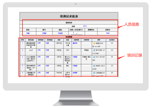 南宫NG28建设培訓管理