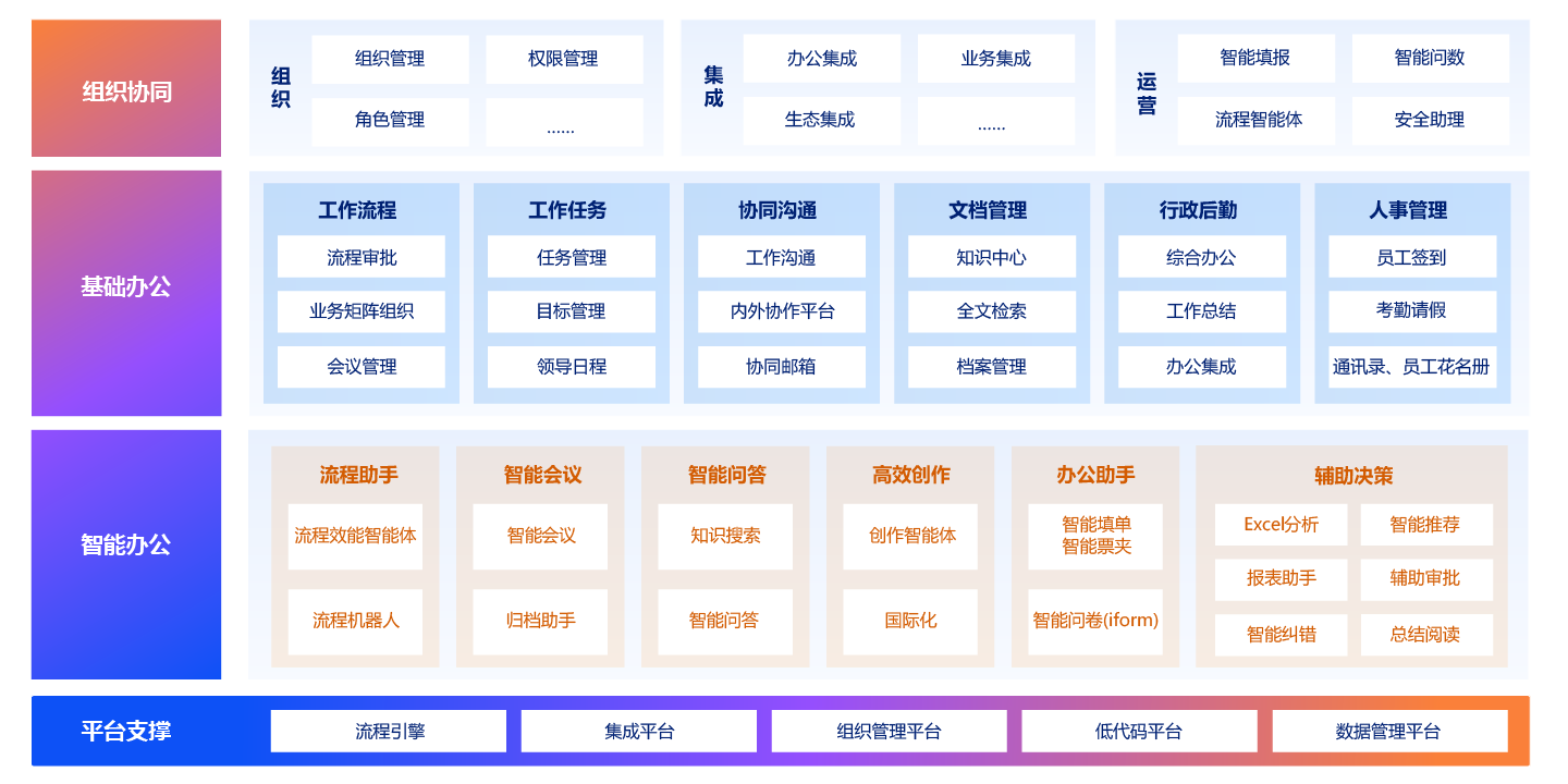 上海南宫NG28建设