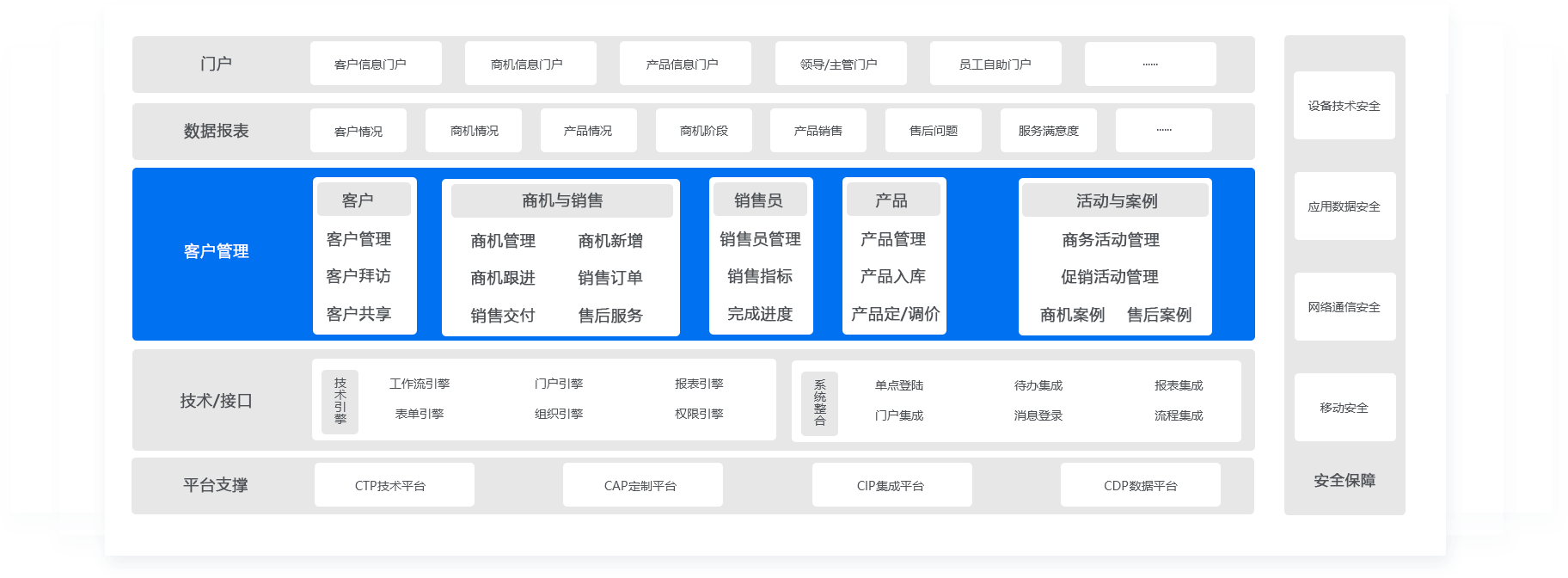 客戶關係管理平台