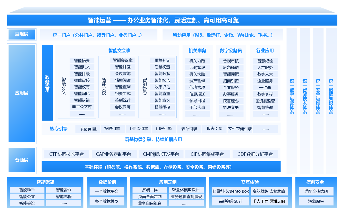 政務系統