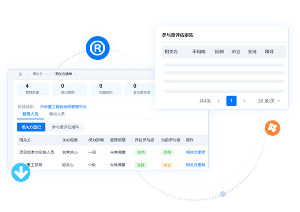 相關方