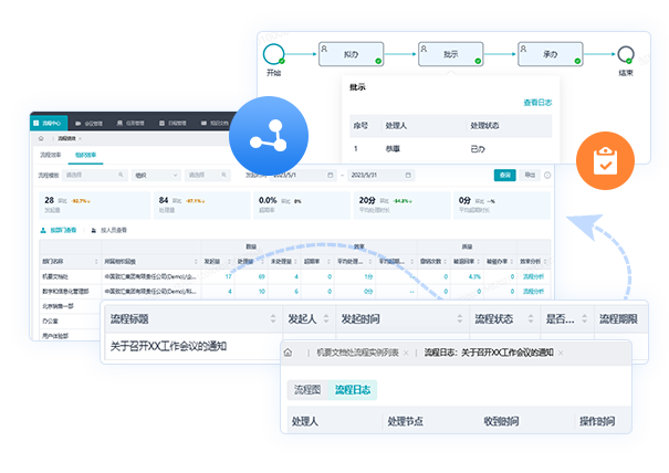 與業務流程深度融合
