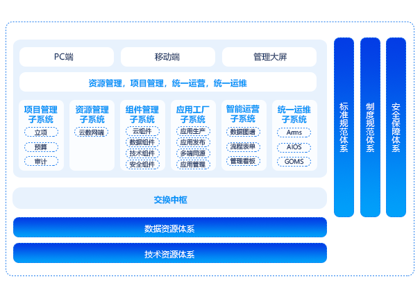 數字資源管理平台（IRS）