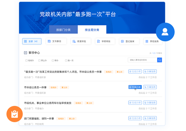 事項梳理與流程標準