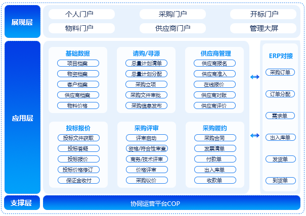 採購管理