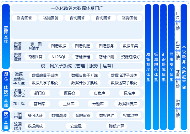 一體化數字資源管理平台IRS
